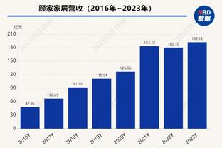 手感不佳！希尔德11中3&三分6中0拿8分11板